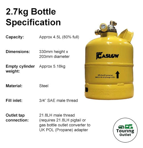 Twin Gaslow 2.7kg Cylinder Kit with Exterior White Filler