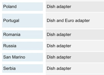 European LPG Adapters - 3 Pack Gaslow LPG Fill Adapter Set