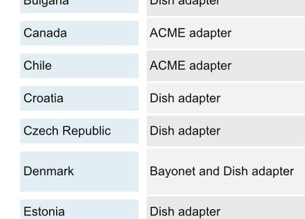 European LPG Adapters - 3 Pack Gaslow LPG Fill Adapter Set