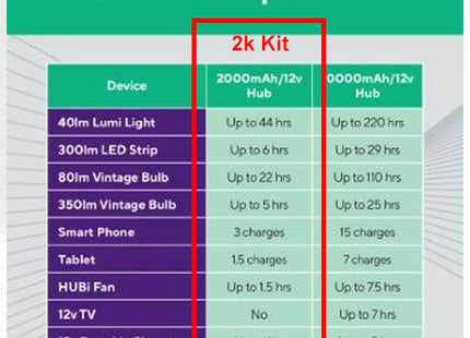 Portable Hubi Go 2K solar kit for camping, caravans, and off-grid adventures