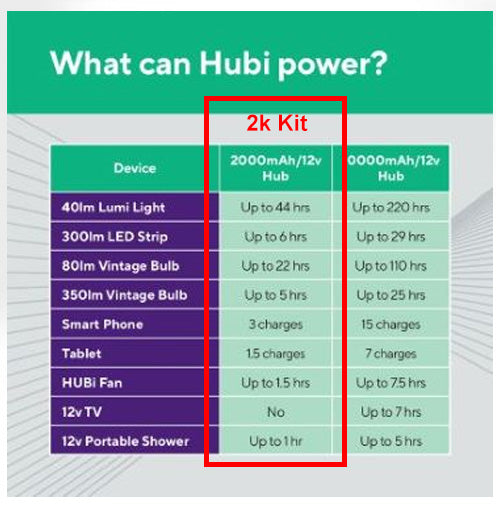 Portable Hubi Go 2K solar kit for camping, caravans, and off-grid adventures