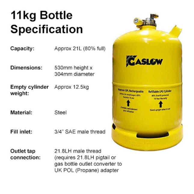 Single Gaslow 11kg Cylinder Kit with Exterior Black Filler